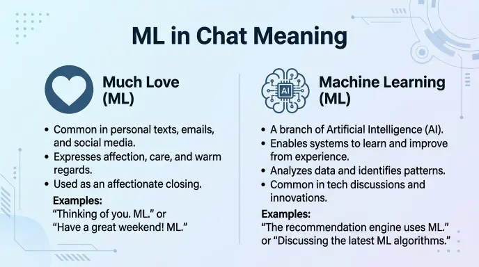 ML in Chat Meaning 