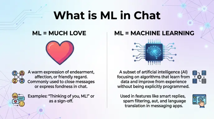 What is ML in Chat